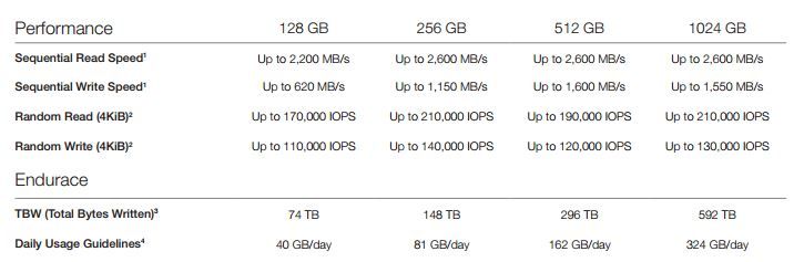 RD400 specs