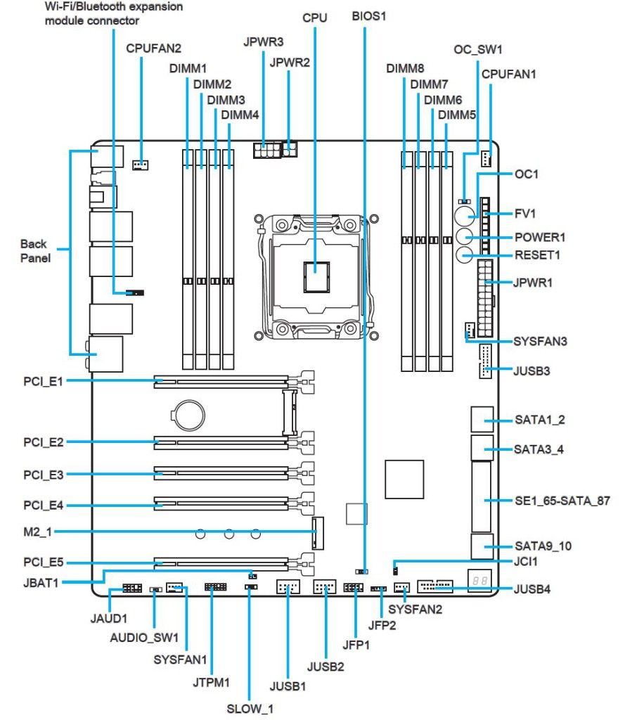 diagrama