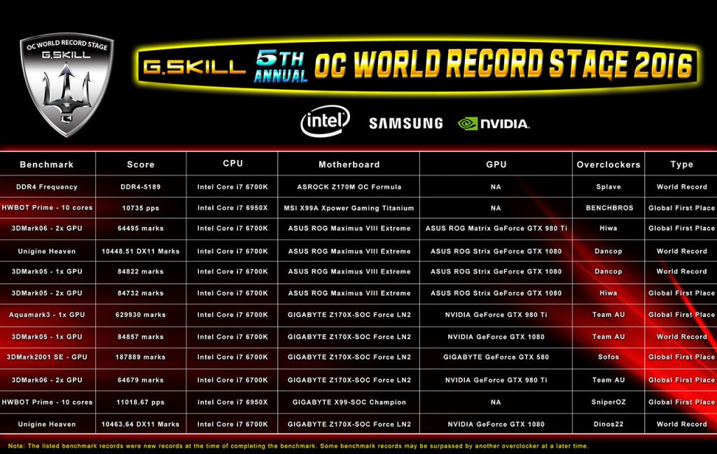 G Skill records