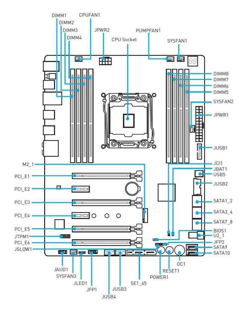 diagrama