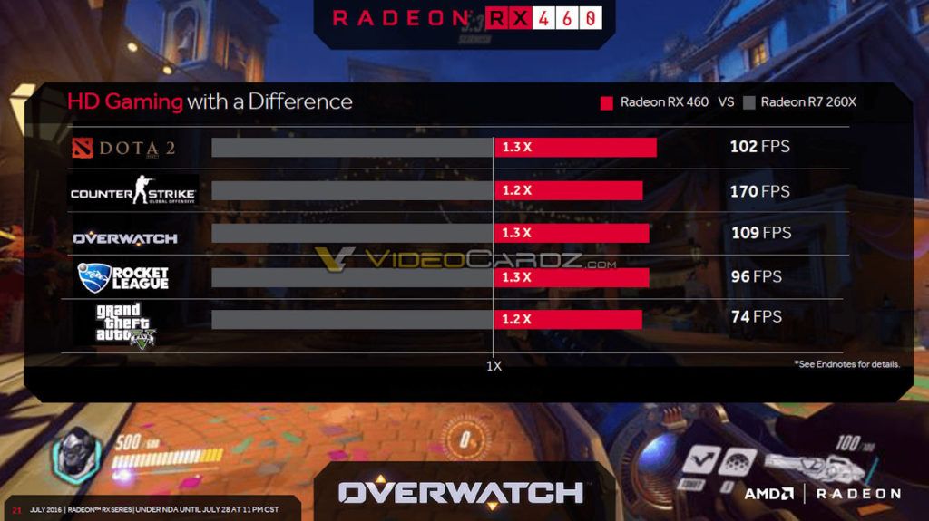 RX 460 juegos
