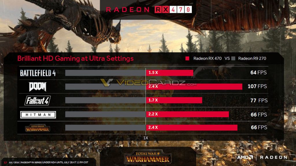 RX 470 juegos