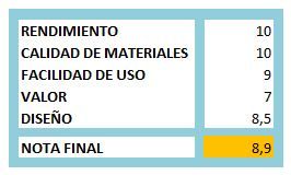 Score K65