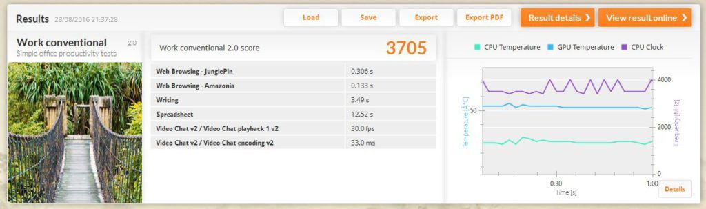 pcmark work