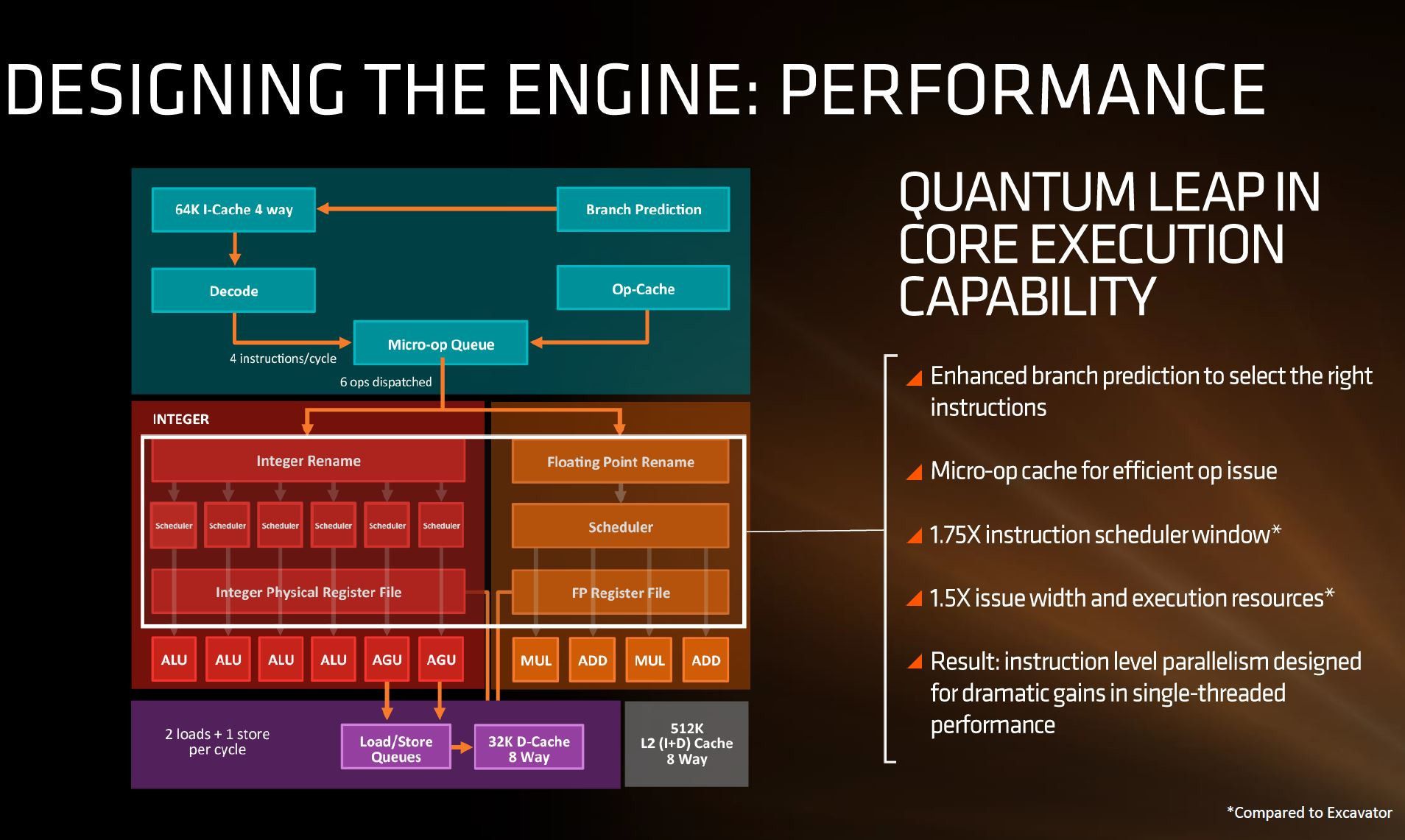 AMD Zen