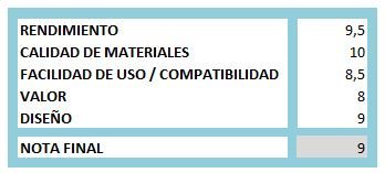 Score K70