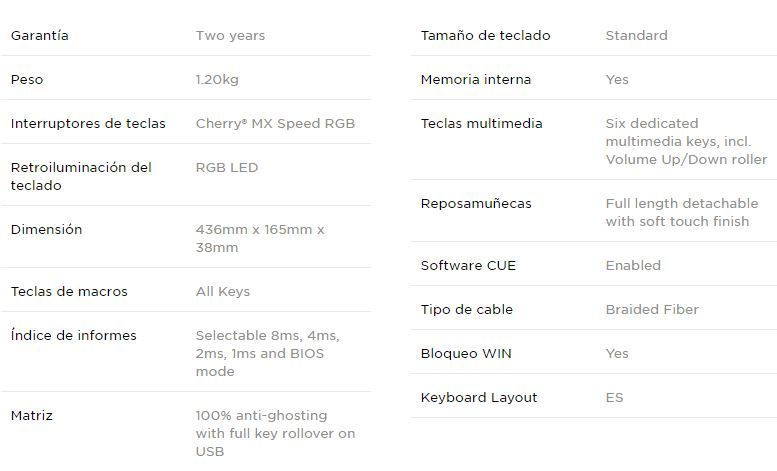 Specs