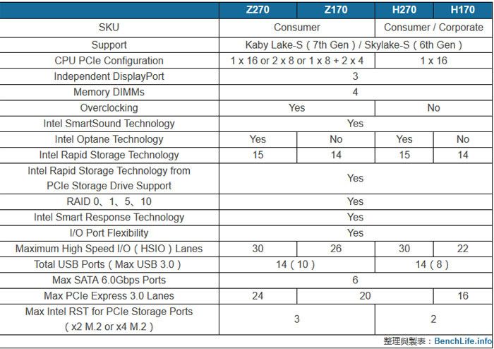 Intel 200 Series