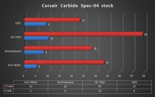 Corsair Carbide Spec-04