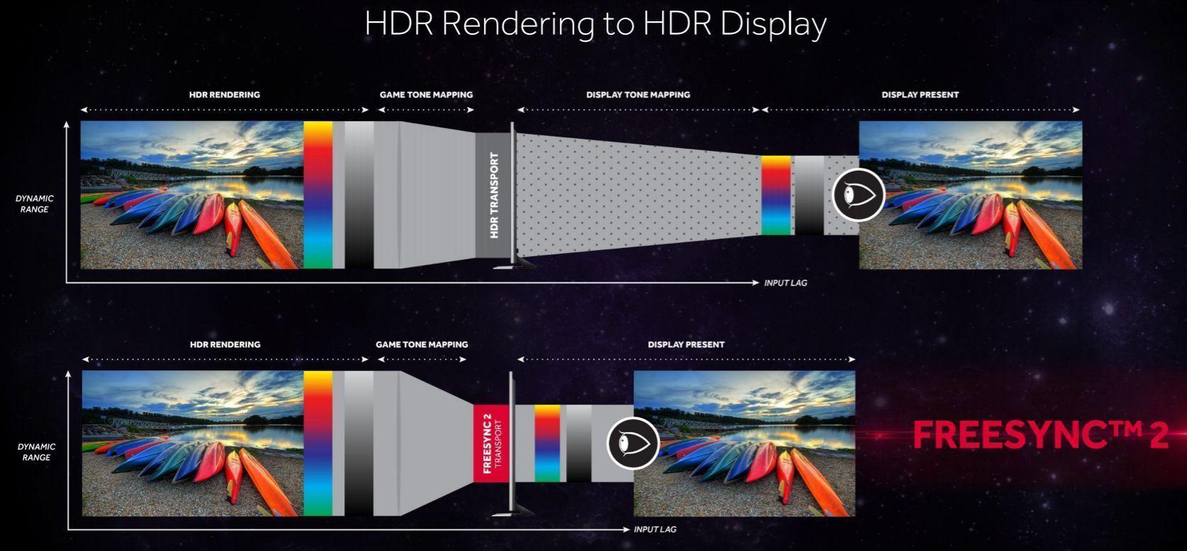 HDR Rendering to HDR Display