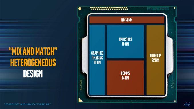 Intel 10 nm waffer 01