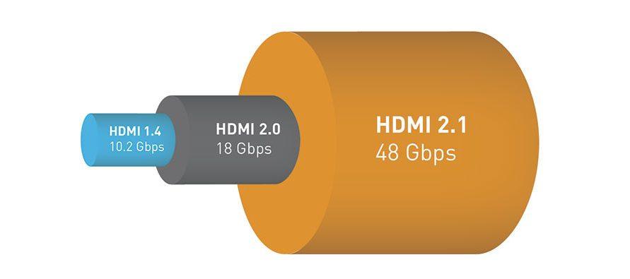HDMI 2.1 Ancho de banda