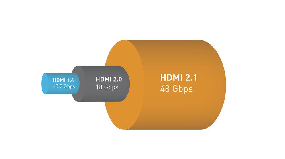 HDMI 2.1 Ancho de banda real
