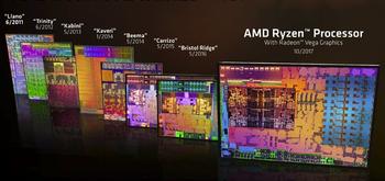 Análisis: AMD Ryzen Raven Ridge, Ryzen 3 2200G y Ryzen 5 2400G