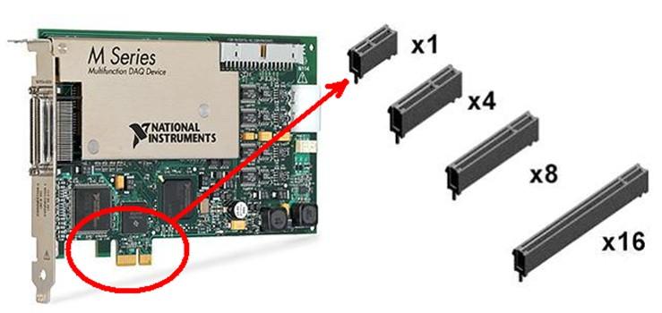 16а 2 0. Разъём PCI Express x2. PCIE 2.0 x16 видеокарты. Видеокарта для • слот PCI-E x4. Адаптер m2 PCI-E WIFI.