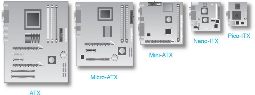 barrera Ardilla Pato Tipos de placas base para PC: ATX, Mini-ITX, Micro-ATX y E-ATX