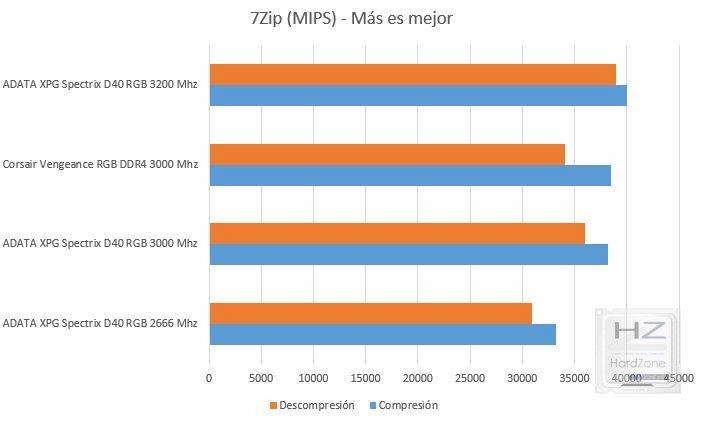 XPG Spectrix D40 RGB DDR4