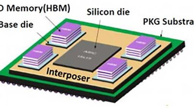 memoria HBM3 y HBM4