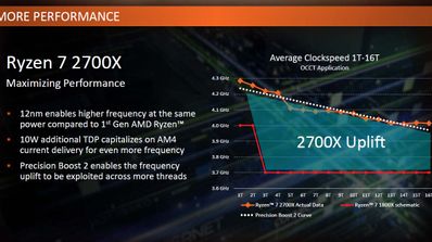 AMD Precision Boost 2