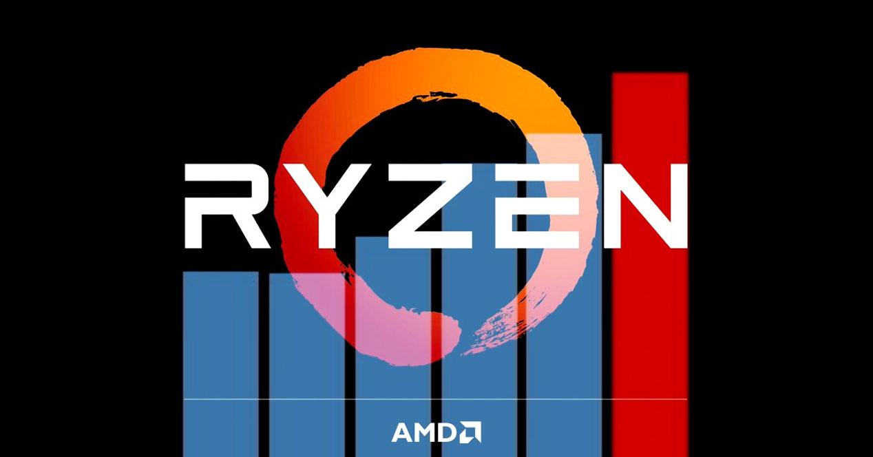 AMD Ryzen 2 IPC