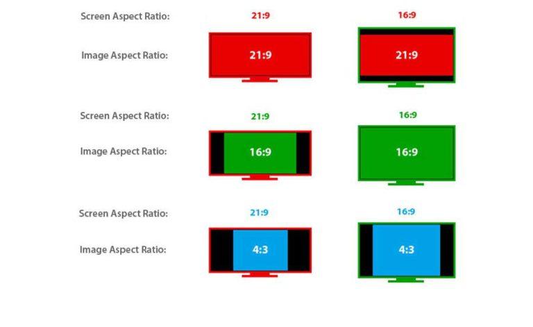 Ratio De Pantalla Cuál Debes Elegir Para Tu Monitor 7999