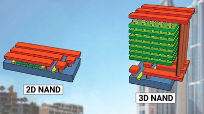 3d nand 140 capas 2021