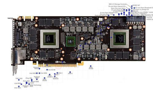 nvidia trabaja superar ley de moore