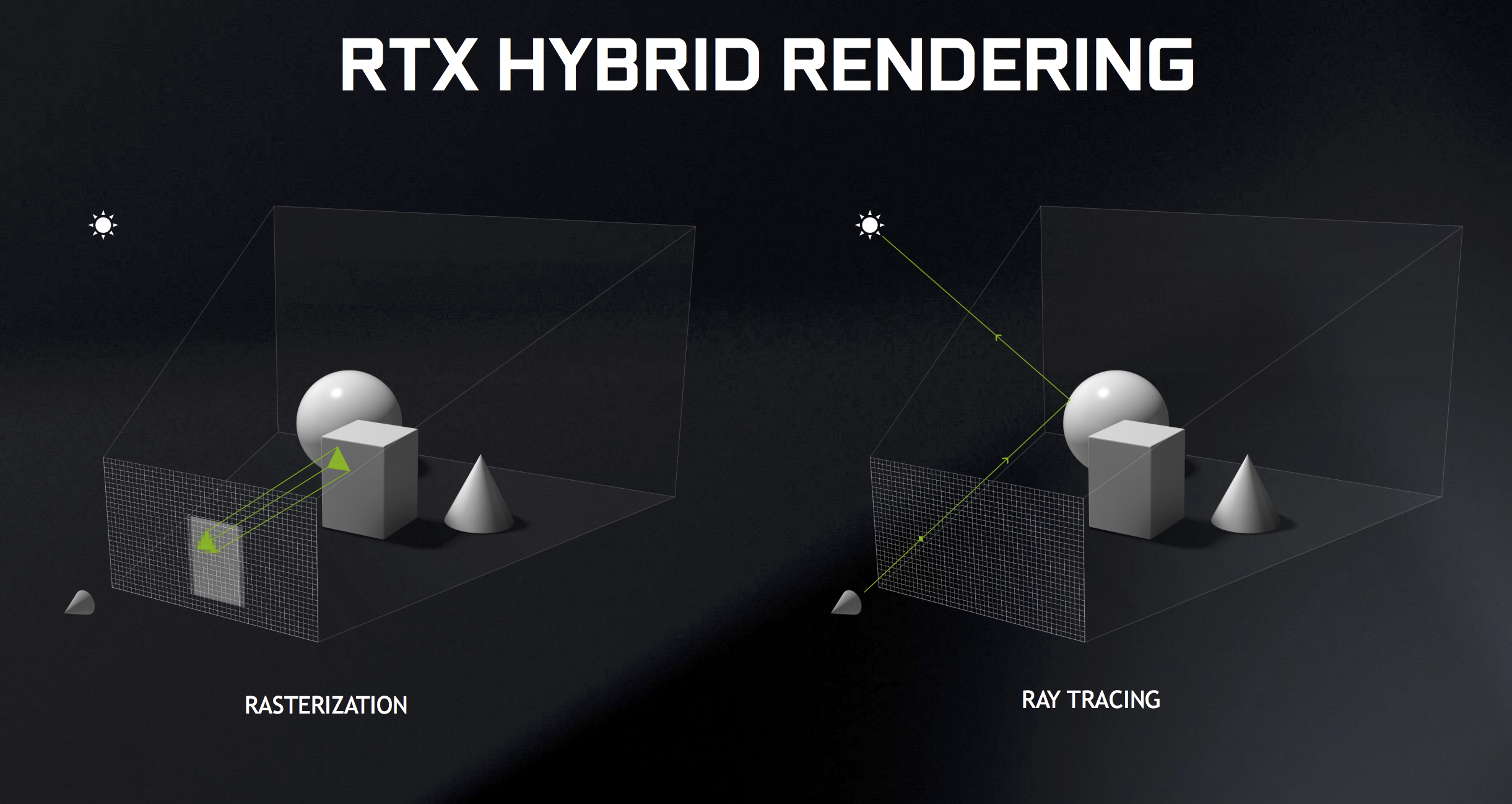 RTX Hybrid Rendering