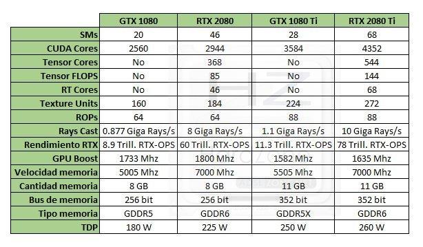 Características NVIDIA RTX