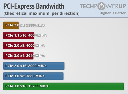pci-express-bandwidth.png