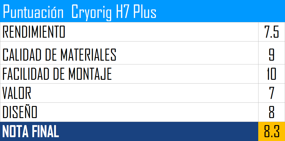 Cryorig H7 Plus
