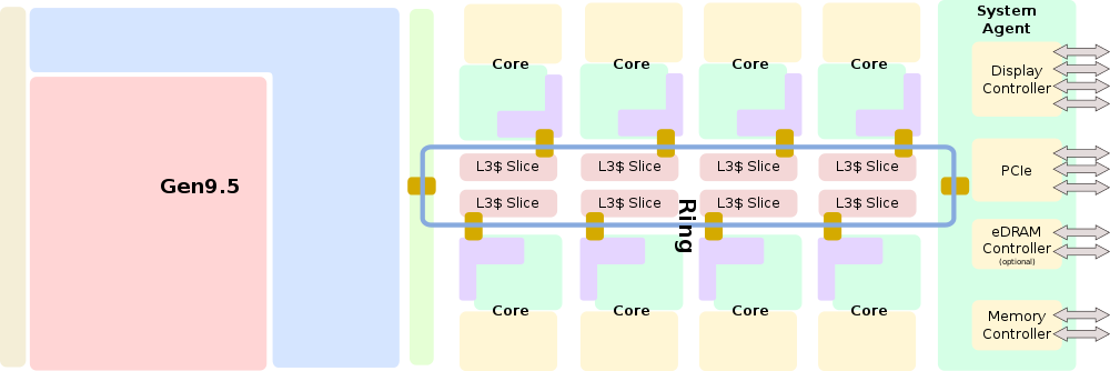 I9-9900K diagrama