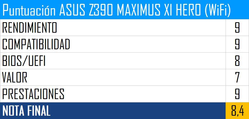 Puntuación ASUS Z390 MAXIMUS XI HERO (WiFi)