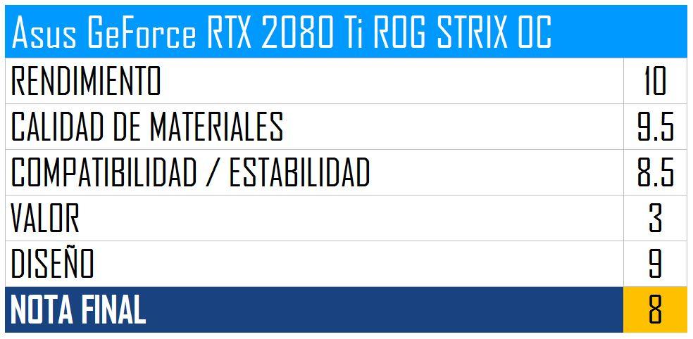 RTX 2080 Ti ROG STRIX