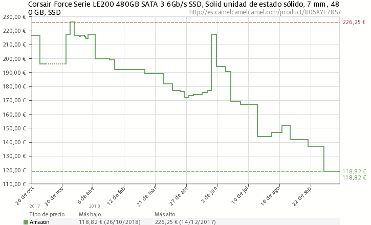 Corsair LE SSD