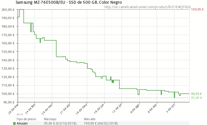 Samsung evo SSD