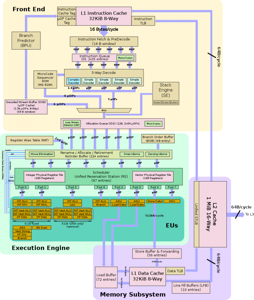 950px-skylake_server_block_diagram.svg