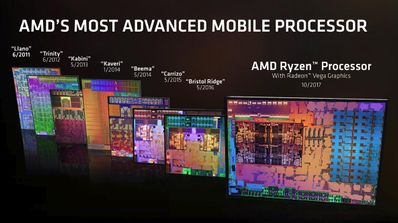 AMD