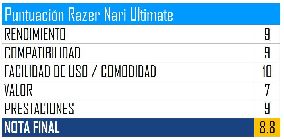 Razer Nari Ultimate