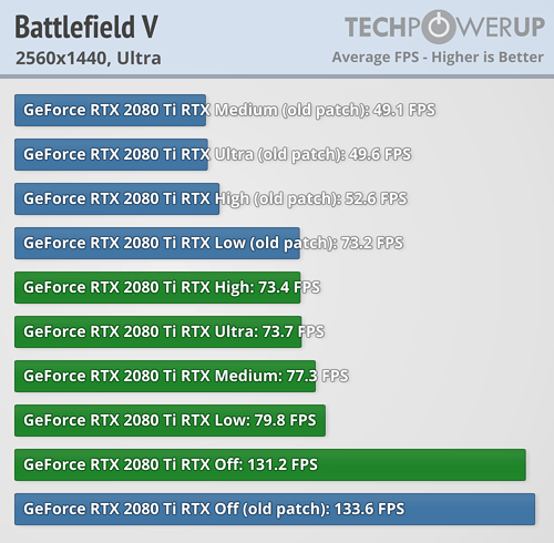 Battlefield 5 rtx-2080-ti-1440