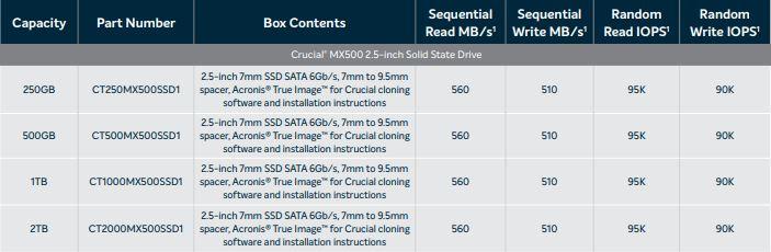 Especificaciones Crucial MX500 1TB