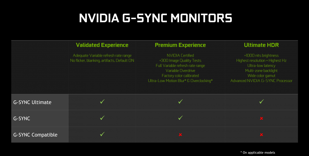 nvidia-g-sync-monitor-stack-comparison