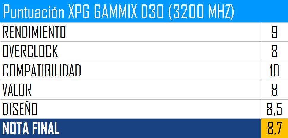 Puntuación XPG GAMMIX D30 (3200 MHZ)