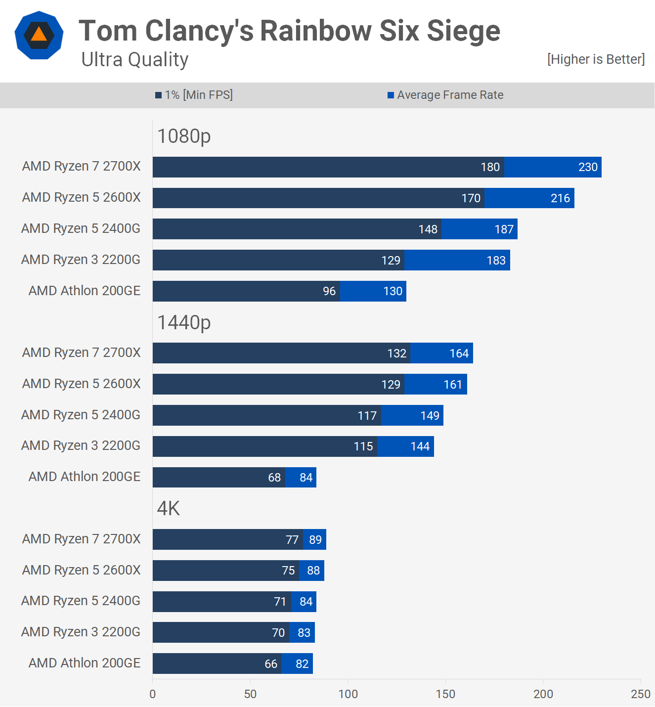 Rainbow Six AMD