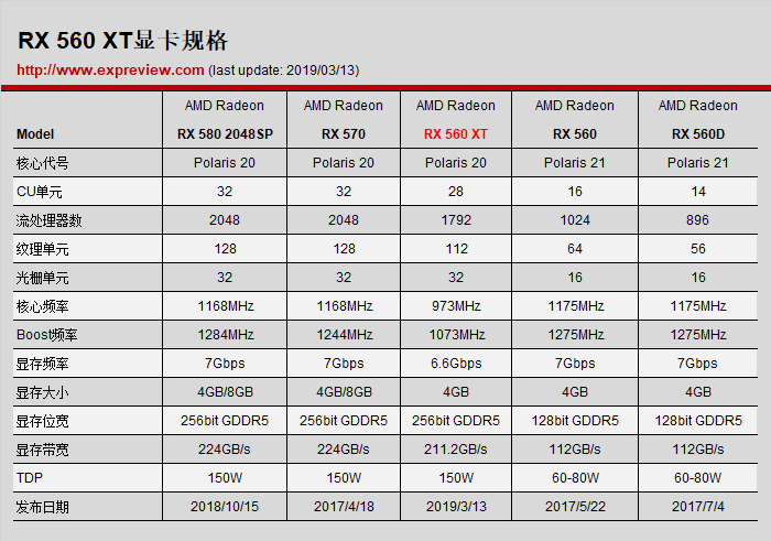 RX 560 XT