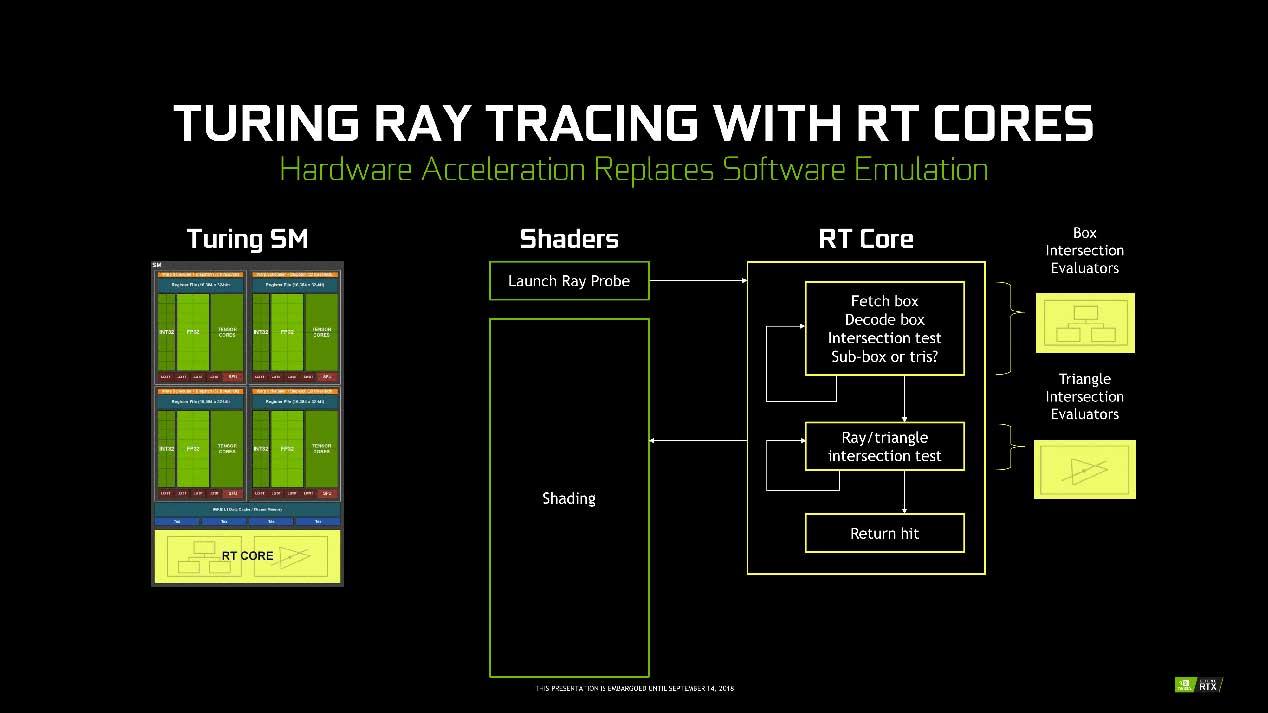 Turing-Ray-Tracing-RT-Cores