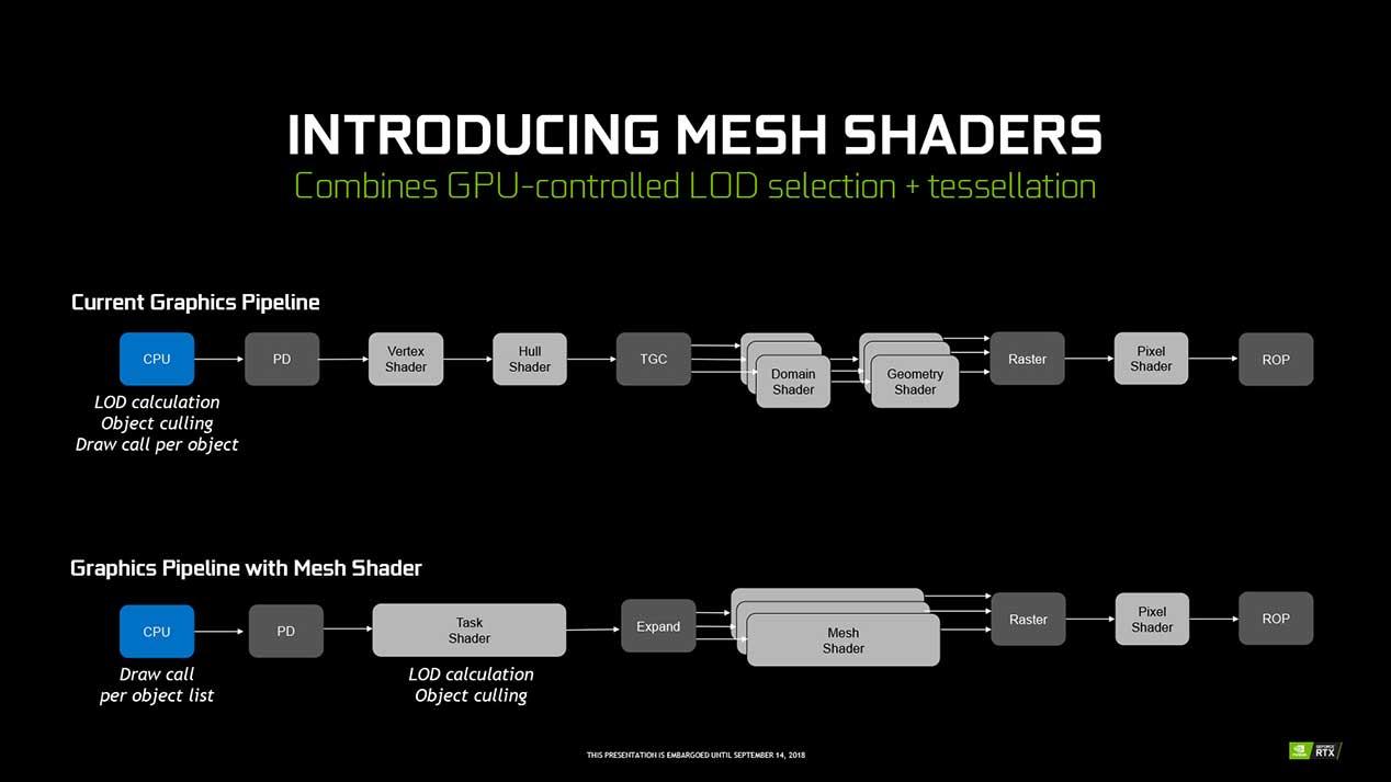 Mesh-Shader