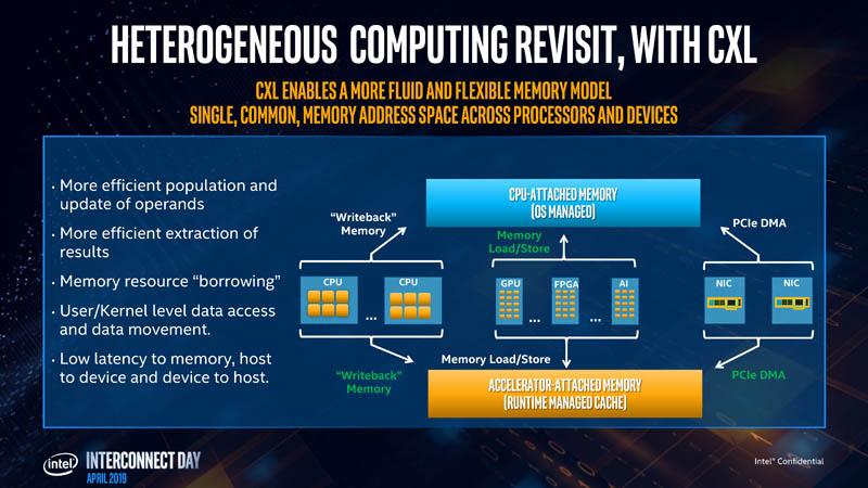 Intel-CXL-Interconnect-Heterogeneous-Computing-Enablement
