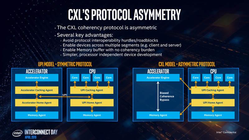 Intel-CXL-Interconnect-Protocol-Asymmetry