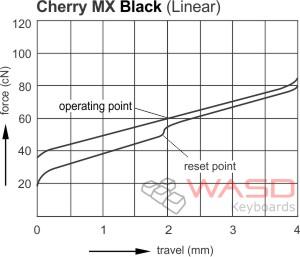 graph-mx-black